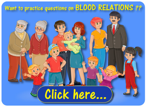 Bloor relationships previous years solved questions with detailed explanations, Blood relations verbal reasoning, Blood relations mental ability, Blood relations